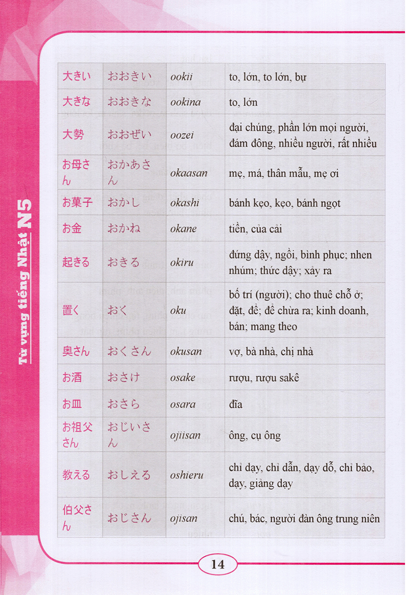 Từ Vựng Tiếng Nhật N5 PDF Từ Vựng Tiếng Nhật N5 PDF