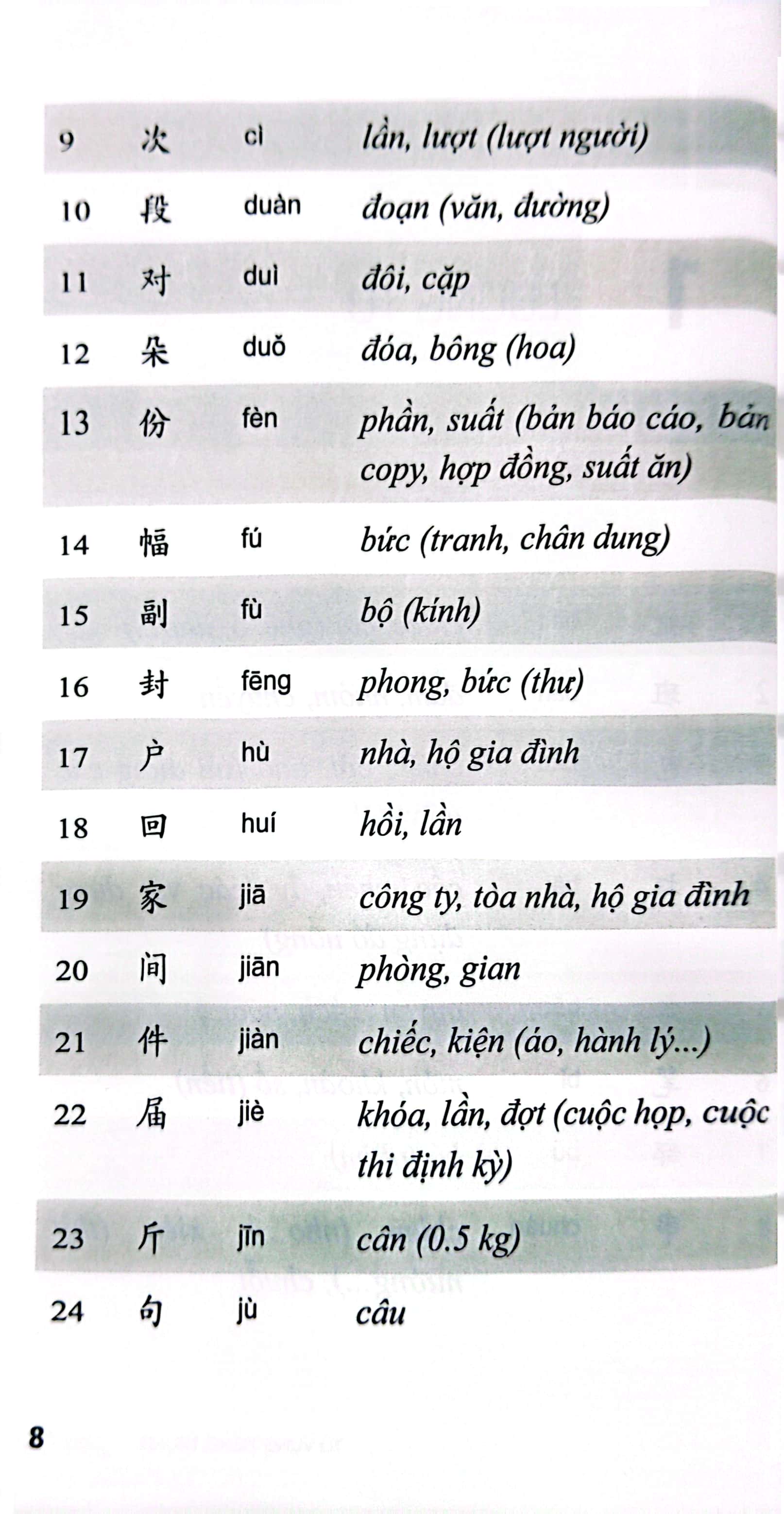Tải sách Từ Vựng Tiếng Trung - 30 Chủ Đề Thông Dụng Trong Giao Tiếp PDF đọc ebook online, epub online, nghe sách nói audio miễn phí.