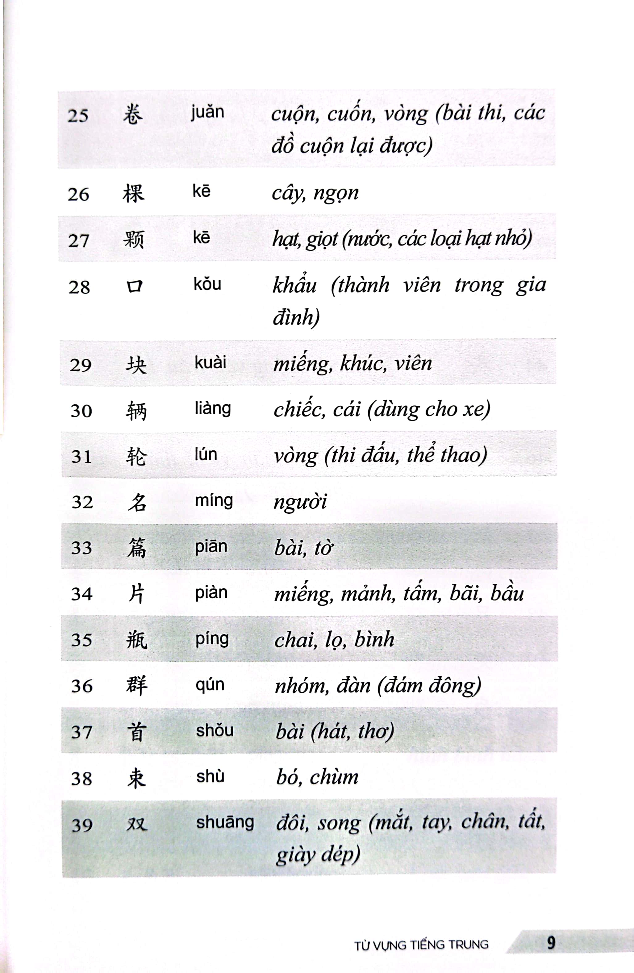 Tải sách Từ Vựng Tiếng Trung - 30 Chủ Đề Thông Dụng Trong Giao Tiếp PDF đọc ebook online, epub online, nghe sách nói audio miễn phí.