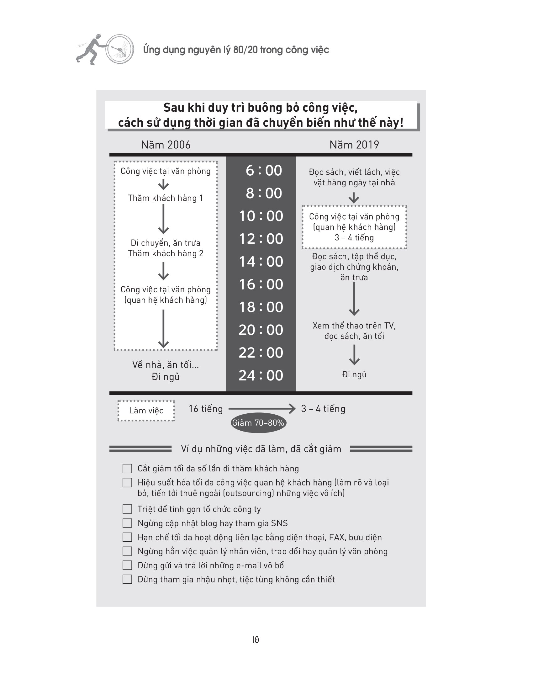 Ứng Dụng Nguyên Lý 80-20 Trong Công Việc PDF đọc ebook online, epub online, nghe sách nói audio miễn phí. Ứng Dụng Nguyên Lý 80-20 Trong Công Việc PDF đọc ebook online, epub online, nghe sách nói audio miễn phí.