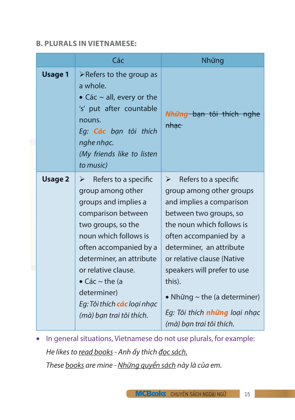 Bộ Useful Vietnamese For Expats 3 PDF đọc ebook online, epub online, nghe sách nói audio miễn phí.