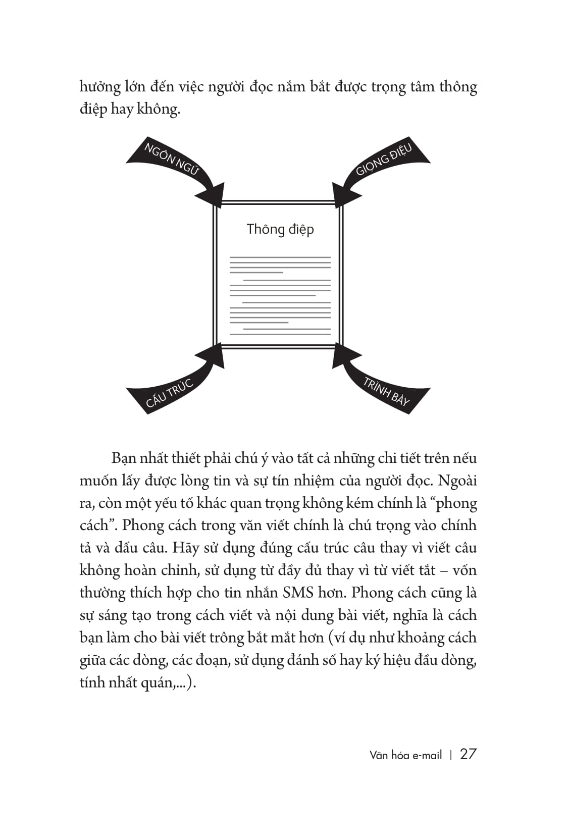 Văn Hóa E-Mail: Xây Dựng Hình Ảnh Cá Nhân Qua E-Mail PDF đọc ebook online, epub online, nghe sách nói audio miễn phí.