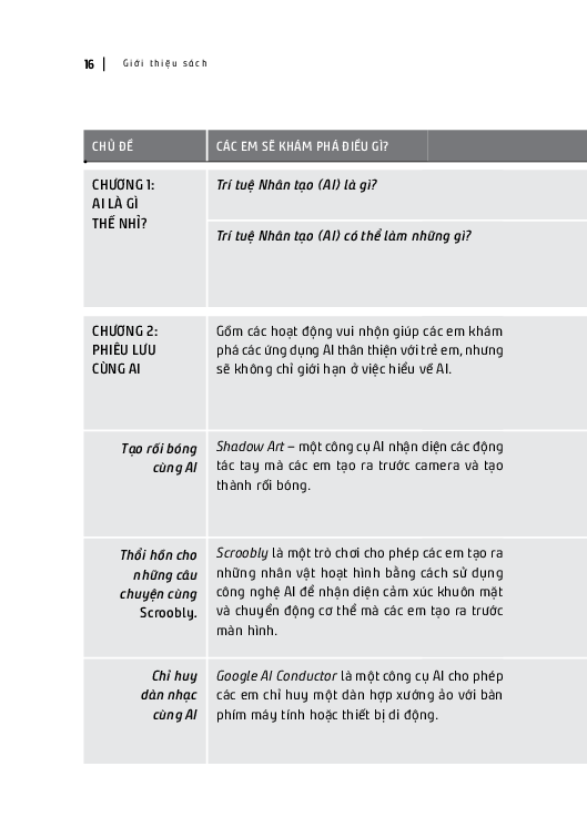 Xin Chào AI! - Học Và Chơi Cùng Trí Tuệ Nhân Tạo PDF Xin Chào AI! - Học Và Chơi Cùng Trí Tuệ Nhân Tạo PDF